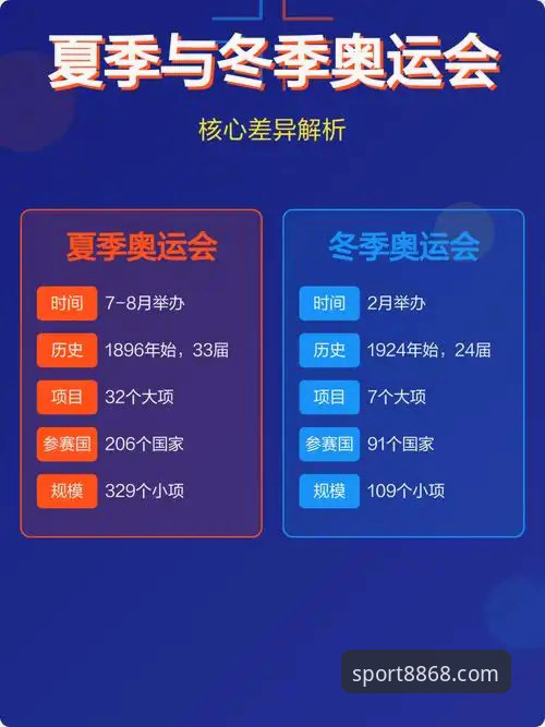 8868体育官方入口对比 为什么说8868体育官方入口对比能决定你的赛事体验质量?