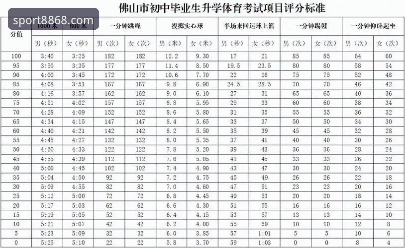 体育下载教程 为什么说2026新版8868体育下载教程能帮你省掉90%的摸索时间?